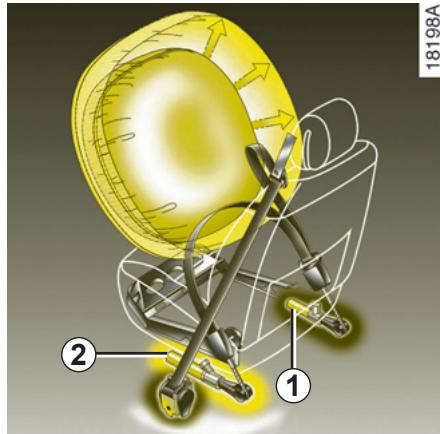 RENAULT SCENIC II - DISPOSITIFS COMPLEMENTAIRES À LA CEINTURE AVANT - 1