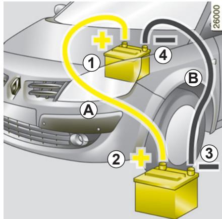 RENAULT SCENIC II - Démarrage avec la batterie d'un autre vehicule - 1