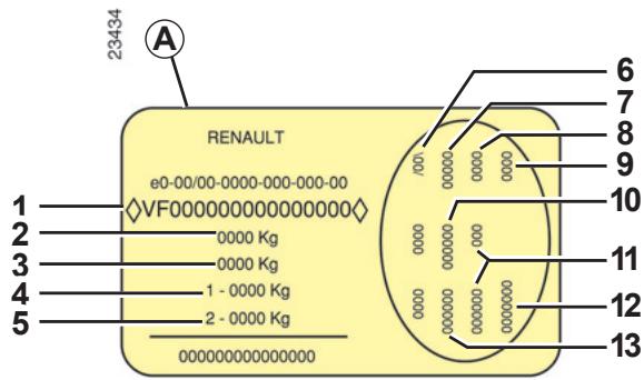 RENAULT SCENIC II - PLAQUES D'IDENTIFICATION - 2