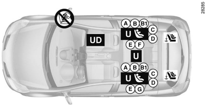 RENAULT CLIO 3 2012 - CHILD SAFETY: installation diagram (sport tourer version) - 1