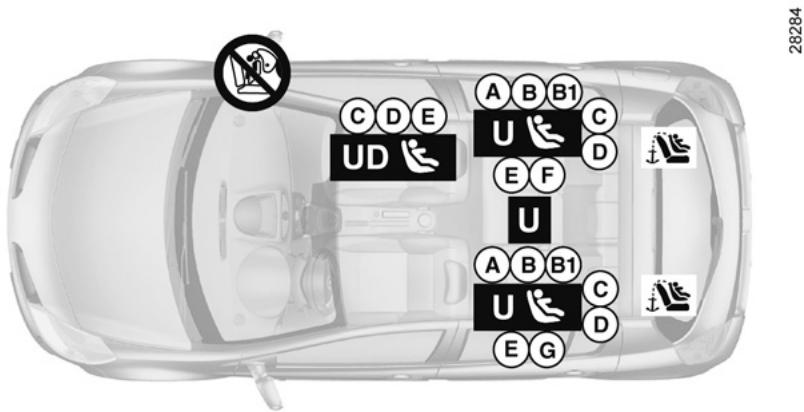 RENAULT CLIO 3 2012 - CHILD SAFETY: installation diagram (3 and 5 door version) - 1