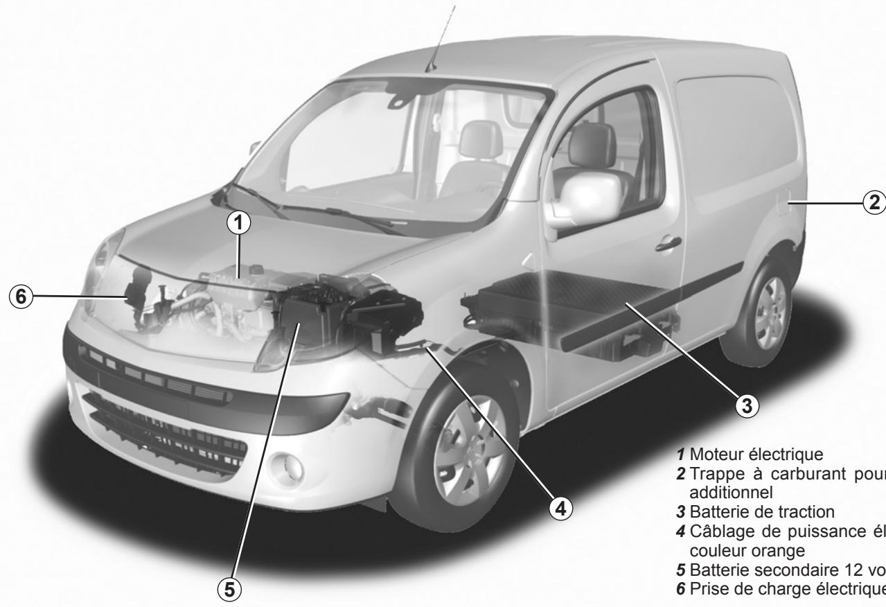 RENAULT KANGOO ZE 2012 - Chapitre 1 : faites connaissance avec votre véhicule - 1