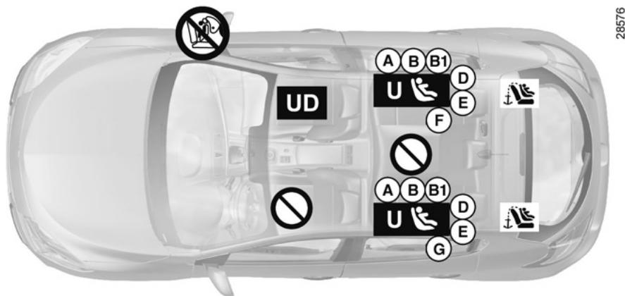 RENAULT MEGANE 3 2011 - CHILD SAFETY: Fitting a child seat (2/6) - 1