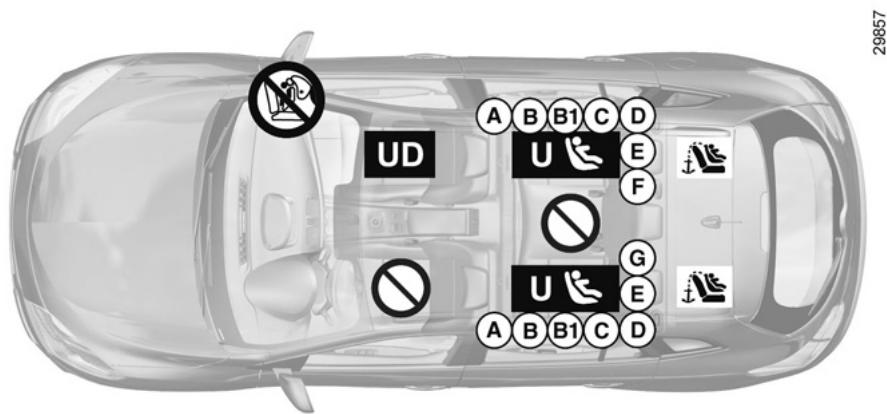 RENAULT MEGANE 3 2011 - CHILD SAFETY: Fitting a child seat (4/6) - 1