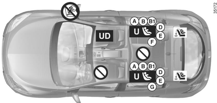 RENAULT MEGANE 3 2012 - SECURITE ENFANTS : installation du siège infant (5/11) - 1