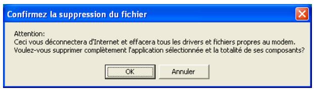 SAGEM F@ST 800 - Désinstallation du SAGEM f@st™ 800/840 - 2
