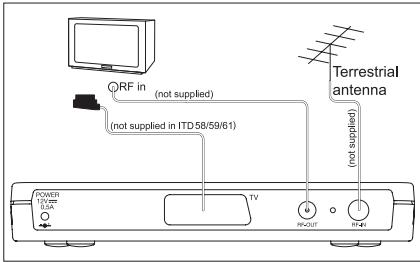 SAGEM ITD 59 - Connection diagram - 3