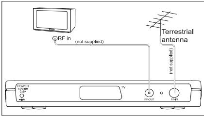 SAGEM ITD 59 - Connection diagram - 1