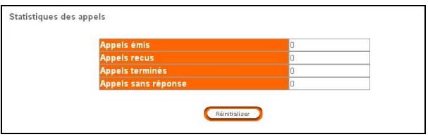 SAGEM LIVEBOX - Statistiques H.323 - 1