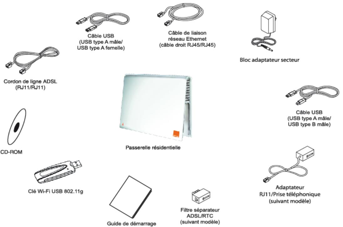 SAGEM LIVEBOX - Composition du coffret SAGEM F@st™ 3202 - 1