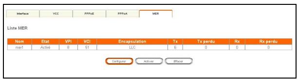 SAGEM LIVEBOX - 5) MER (MAC Encapsulated Routing) - 1