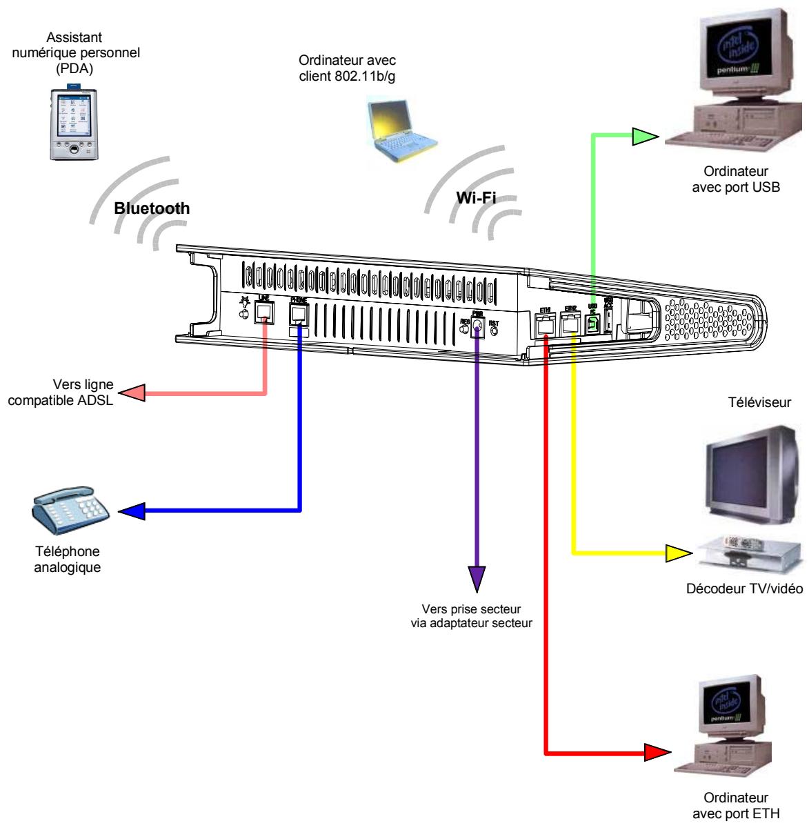 SAGEM LIVEBOX - Installation de la Passerelle Résidentière - 1