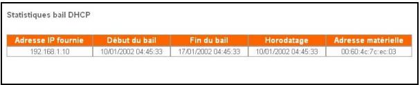 SAGEM LIVEBOX - Statistiques DHCP - 1