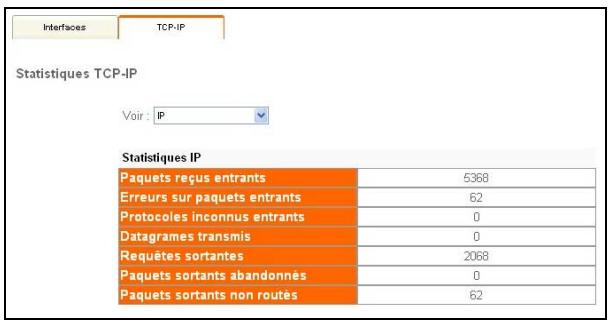 SAGEM LIVEBOX - 2) TCP-IP - 1