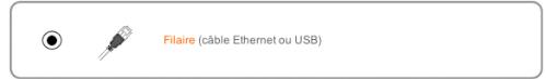SAGEM LIVEBOX - livebox - 2