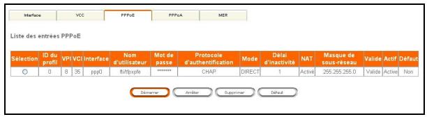 SAGEM LIVEBOX - 3) PPPoE - 2