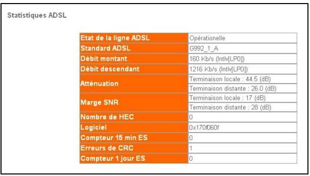 SAGEM LIVEBOX - Statistiques ADSL - 1
