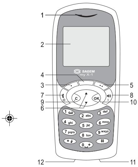 SAGEM MYX-1 - Contents - 6