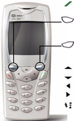SAGEM MYX-5M - Stop key: - 1