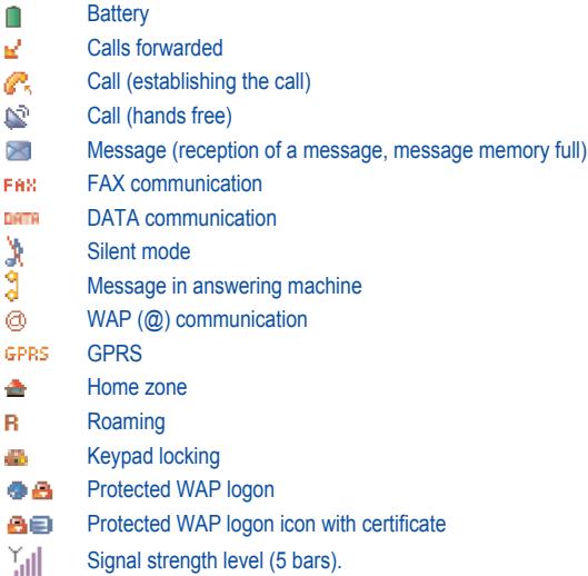 SAGEM MYZ3 - - The title bar icons: - 1