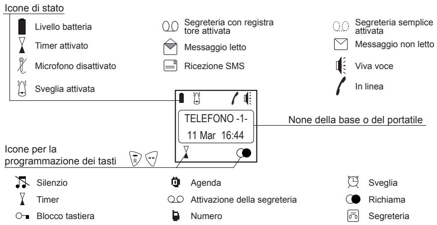 SAGEM D70H - IL TELEFONO - 1