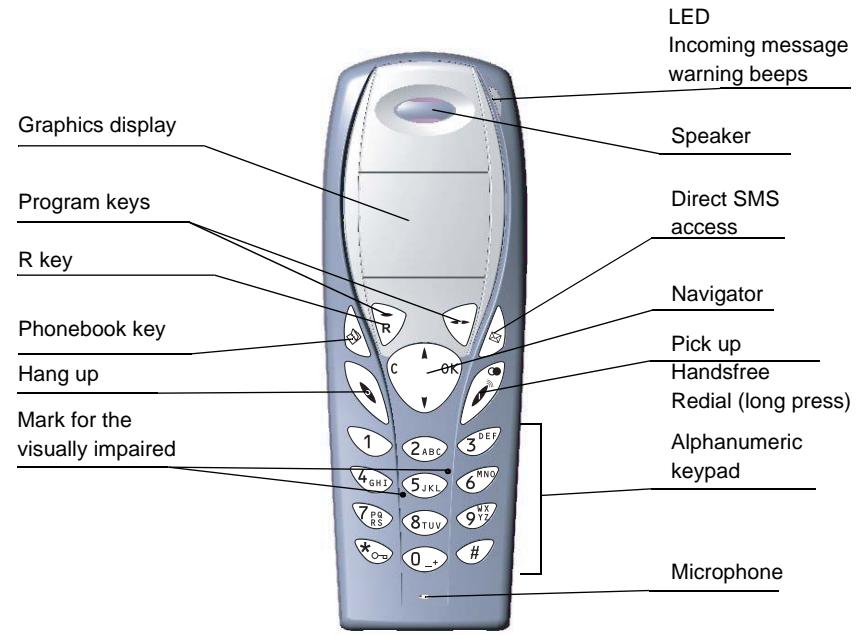 SAGEM D70H - Your handset - 2