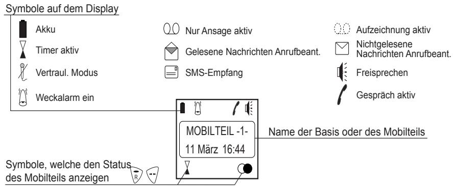 SAGEM D70H - Die Displayanzeige ist das visuelle Interface Ihres Mobilteils - 1