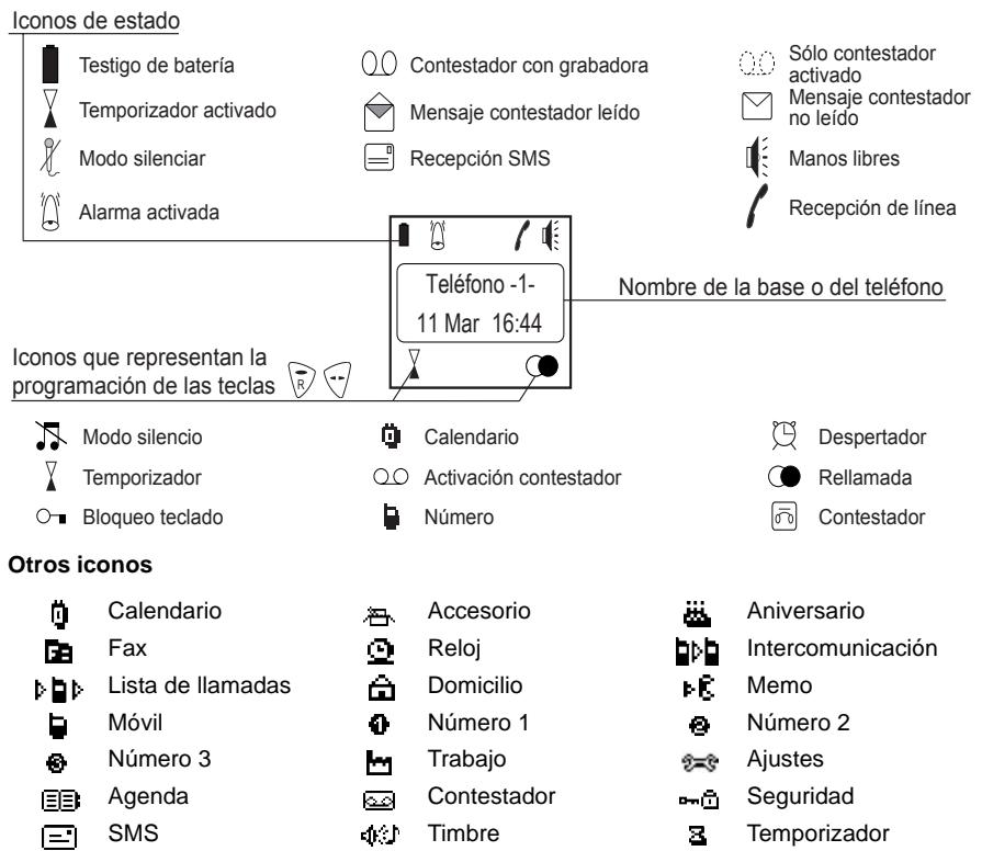 SAGEM D70H - SU TELEFONO - 1