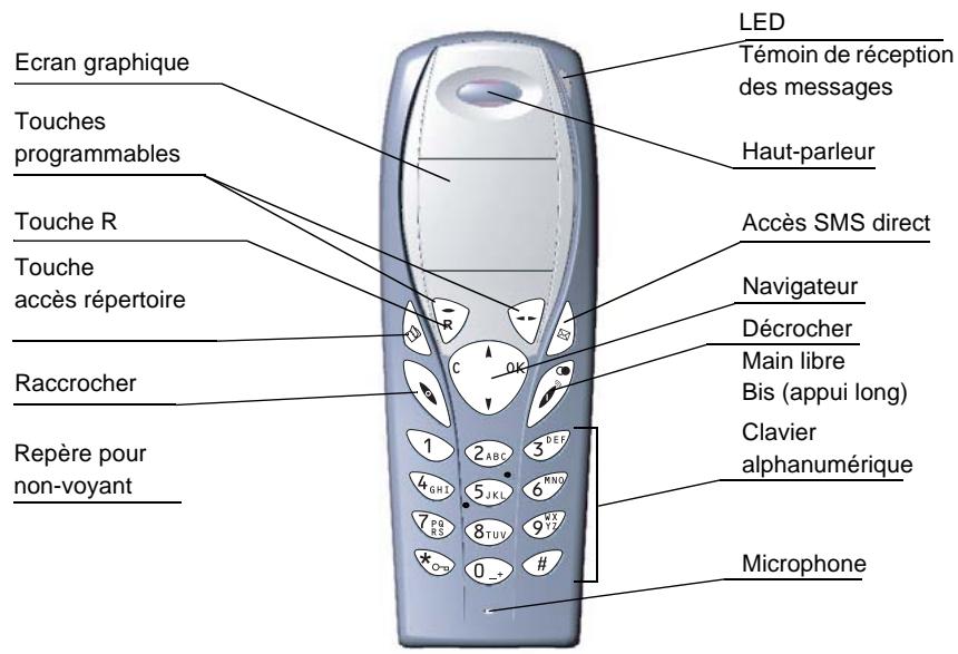 SAGEM D70H - Votre combiné - 2