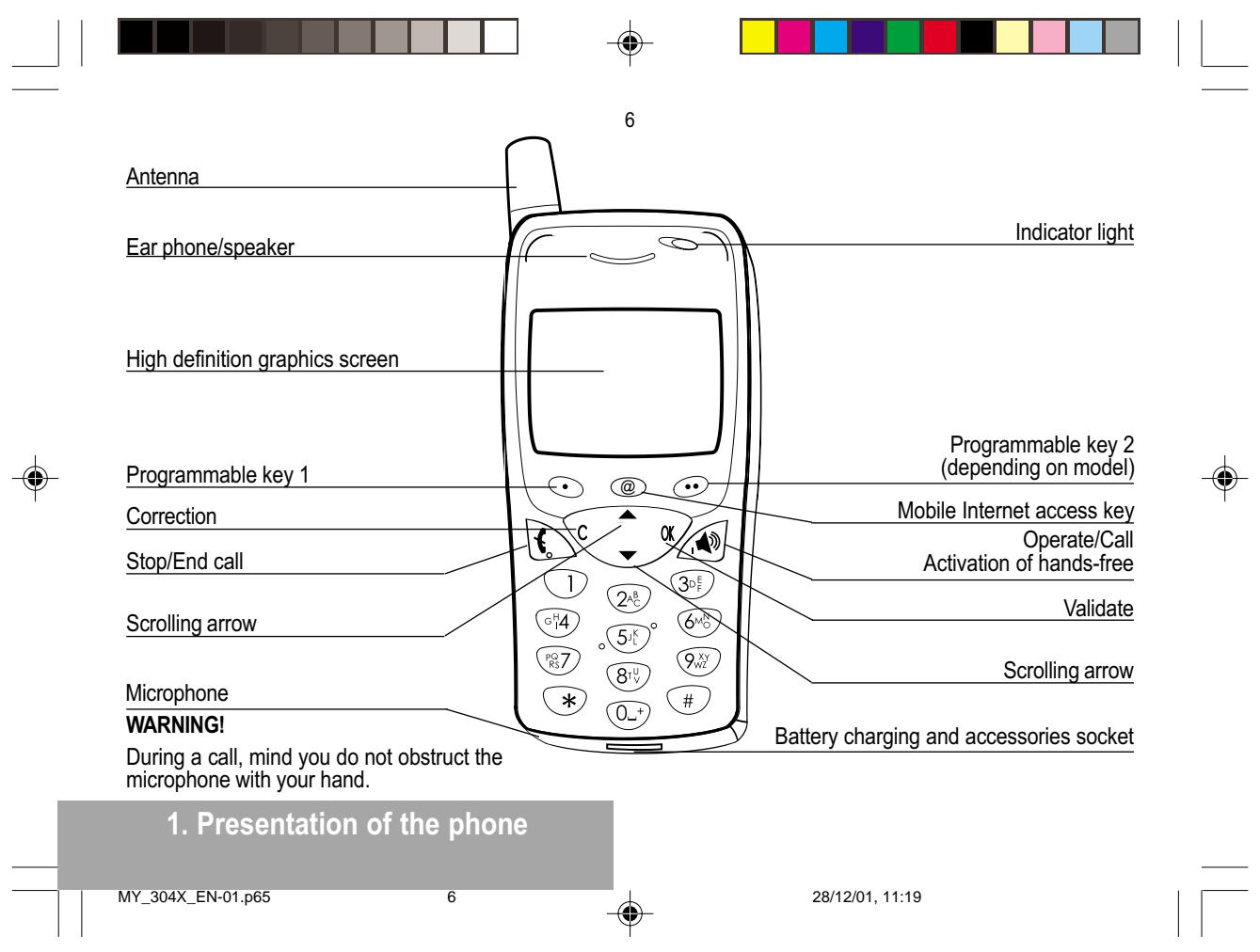 SAGEM MY304X - Contents - 4