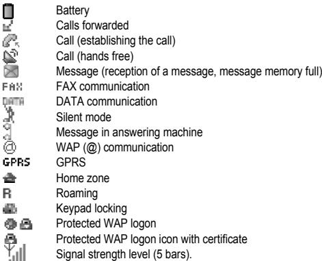 SAGEM MYZ5 - - The title bar icons: - 1