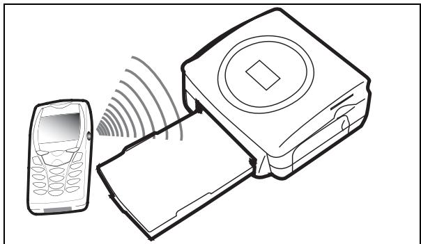 SAGEM PHOTO EASY 255 - TRASFERIMENTO DELLE FOTOGRAFIE A PARTIRE DA UN APPARECCHIO GSM - 1