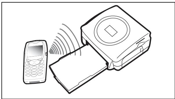 SAGEM PHOTO EASY 255 - TRANSFERRING PHOTOS FROM A PHOTO GSM - 1