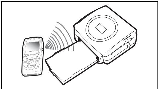 SAGEM PHOTO EASY 255 - TRANSFÉRZ DES PHOTOS DEPUIS UN GSM PHOTO - 1