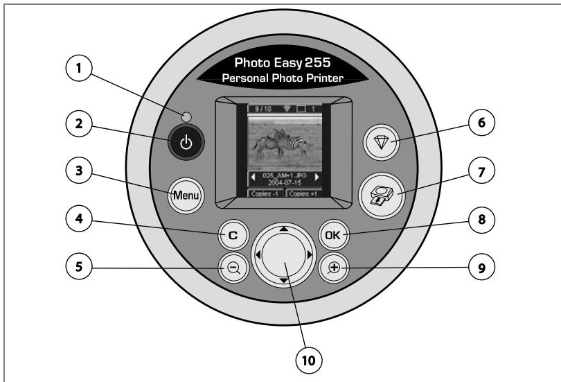 SAGEM PHOTO EASY 255 - Descrizione dell'interfaccia utente - 1