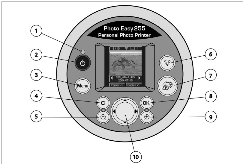 SAGEM PHOTO EASY 255 - Descriptivo de la interfaz usuario - 1