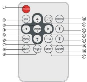 SAGEM AF 5070 - Remote control - 1