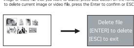 SAGEM AF 5070M BT - ● Turning on the Digital Photo Frame - 3