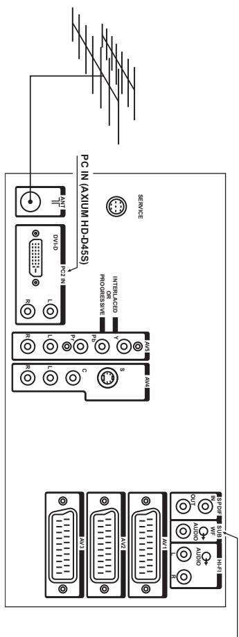 SAGEM AXIUM DLP D45S - Fitting and connecting the speakers (AXIUM HD-D45 only) - 1