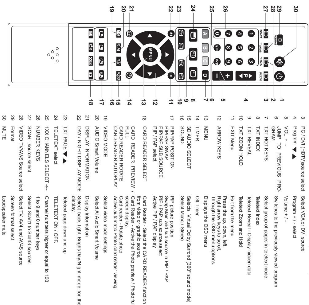SAGEM AXIUM HD L27 - Basic connections - 1