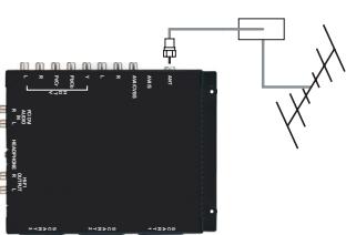 SAGEM AXIUM HD L27 - Basic connections - 1
