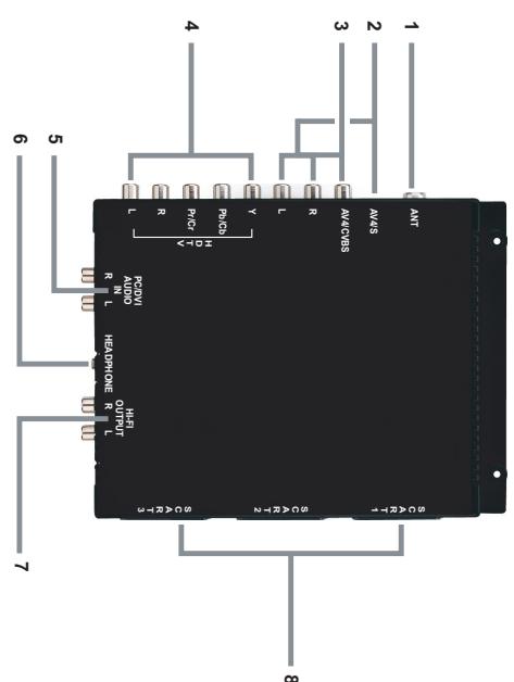SAGEM AXIUM HD L27 - (6) - 1