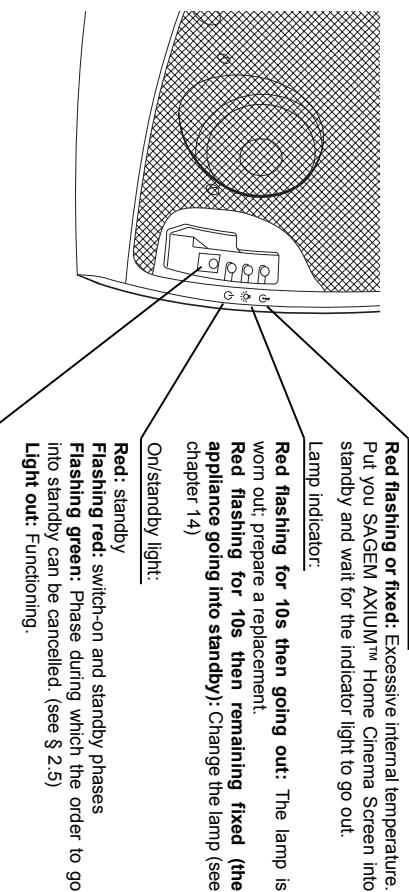 SAGEM AXIUM HD-D56B - Set UP - 1