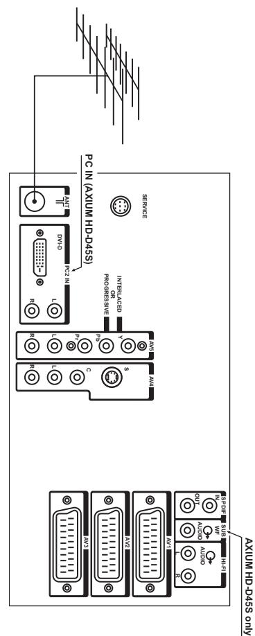 SAGEM AXIUM HD-D56B - Mains connection - 1