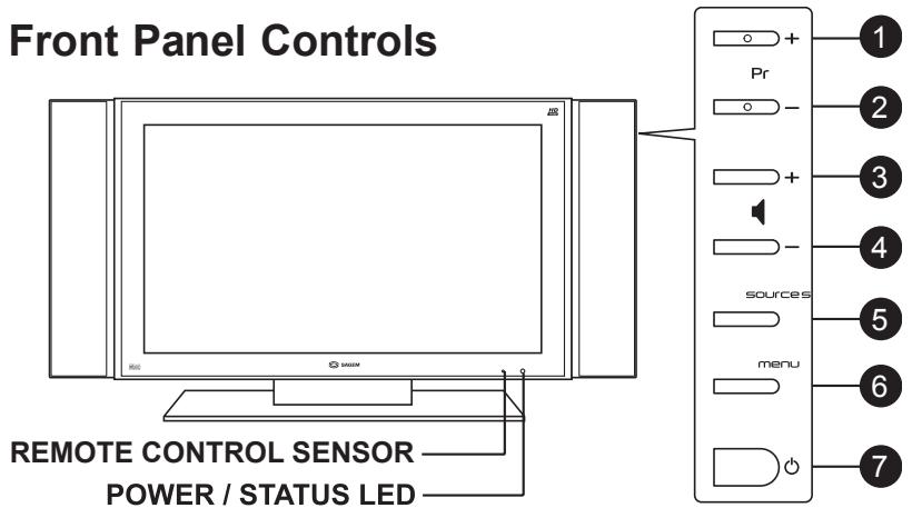 SAGEM AXIUM HD-L32 - 2-1 Front Panel Controls - 1