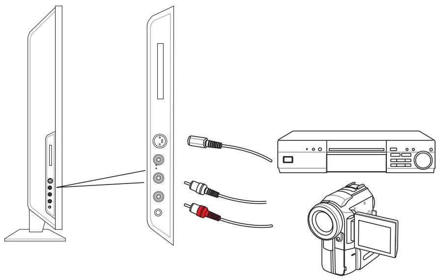SAGEM AXIUM HD-L32 - 5-8 Connecting an S-Video Device - 1