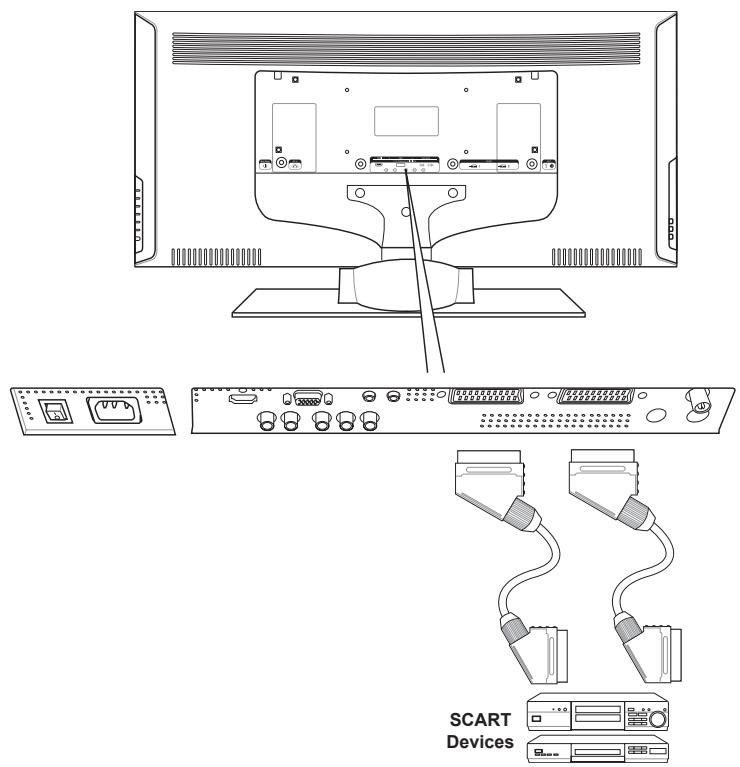 SAGEM AXIUM HD-L32 - 5-4 Connecting a SCART Device - 1