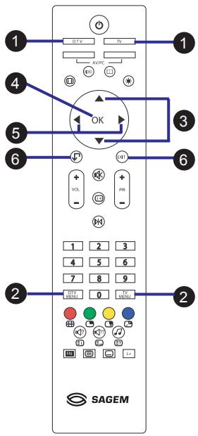 SAGEM AXIUM HD-L32 - 6-2-1 Making Adjustments - 1
