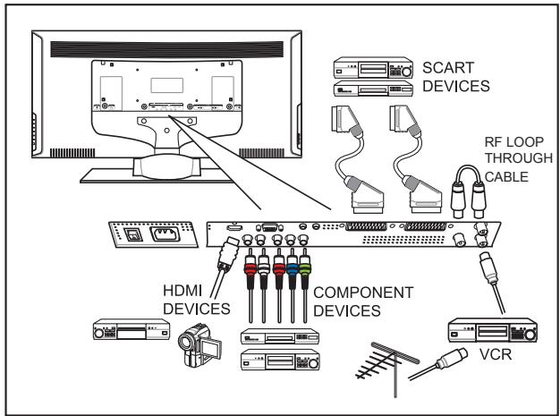 SAGEM AXIUM HD-L32 - Connection Diagrams - 2