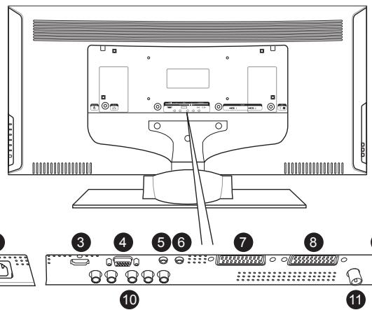 SAGEM AXIUM HD-L32 - 2-2 Back Connectors - 1